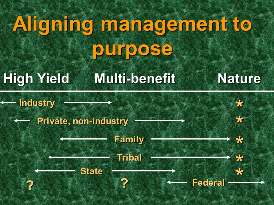 22 Aligning management to purpose High Yield Multi-benefitNature Industry Private, non-industry Family Tribal State Federal * * * * .