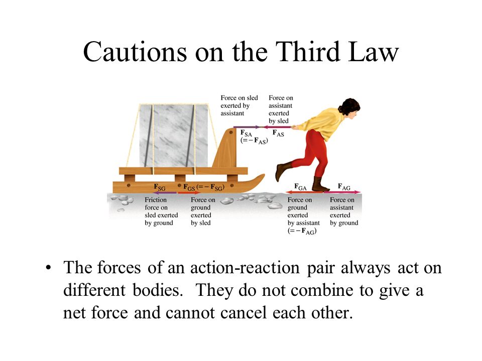 Cautions on the Third Law The forces of an action-reaction pair always act on different bodies.