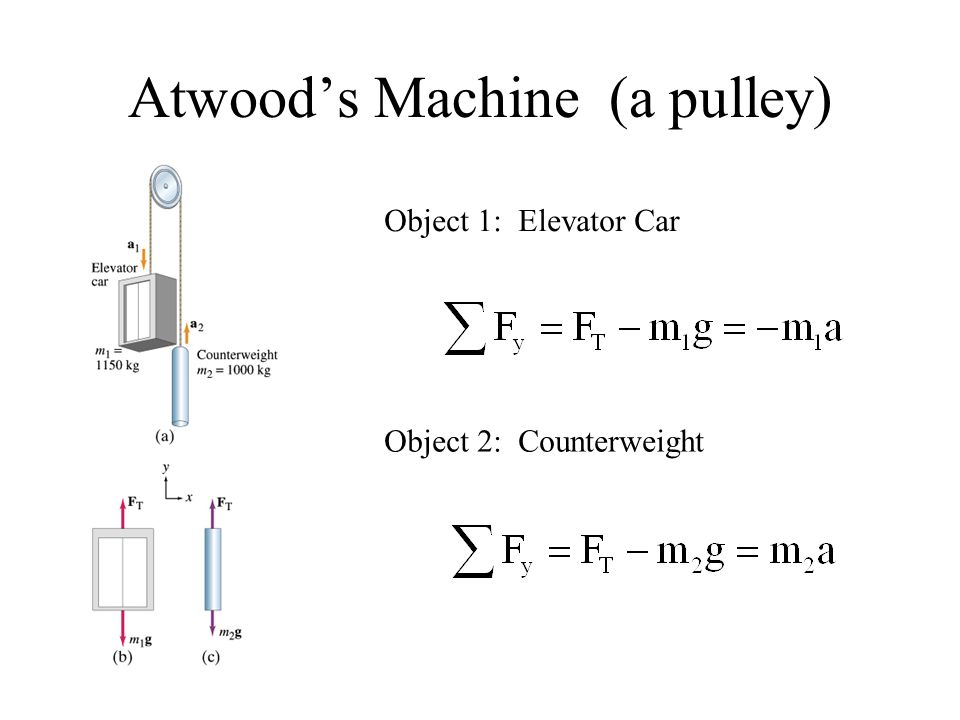 Atwood’s Machine (a pulley) Object 1: Elevator Car Object 2: Counterweight