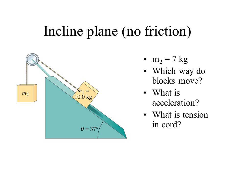 Incline plane (no friction) m 2 = 7 kg Which way do blocks move.