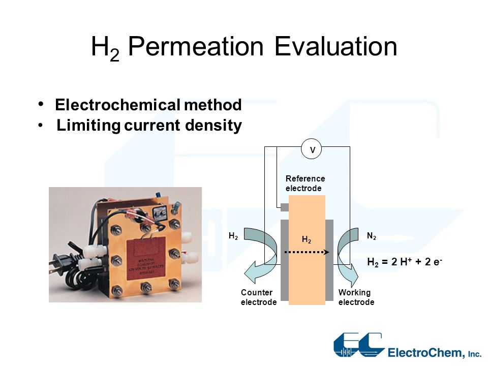 H 2 Permeation Evaluation Electrochemical method Limiting current density H2H2 Reference electrode Working electrode Counter electrode V H2H2 N2N2 H 2 = 2 H e -