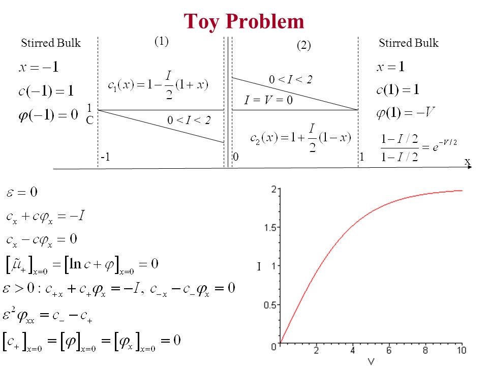Toy Problem Stirred Bulk x 0 1 C I = V = 0 0 < I < 2 I Stirred Bulk 1 (1)‏ (2)‏