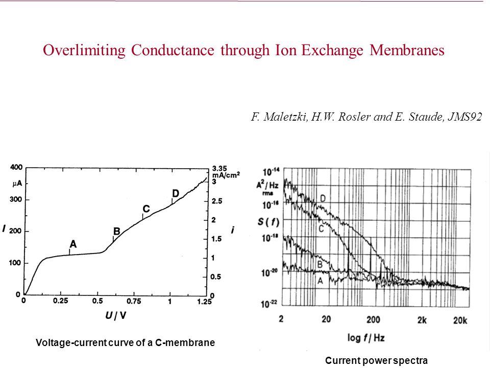 Voltage-current curve of a C-membrane Current power spectra Overlimiting Conductance through Ion Exchange Membranes F.