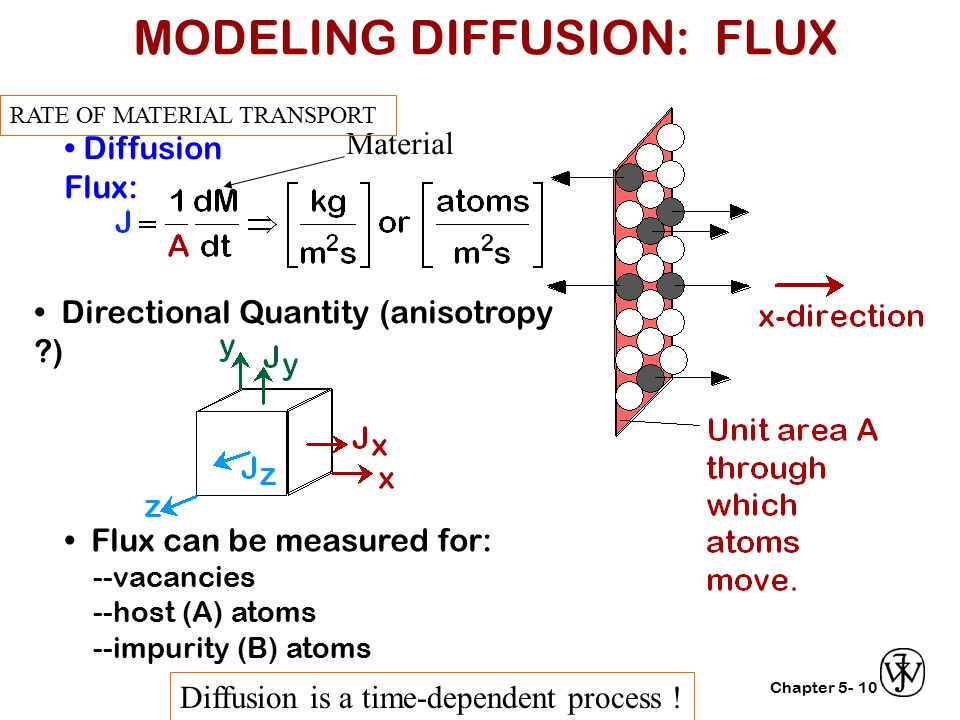 Chapter 5- Diffusion Flux: 10 Directional Quantity (anisotropy ) Flux can be measured for: --vacancies --host (A) atoms --impurity (B) atoms MODELING DIFFUSION: FLUX Material Diffusion is a time-dependent process .
