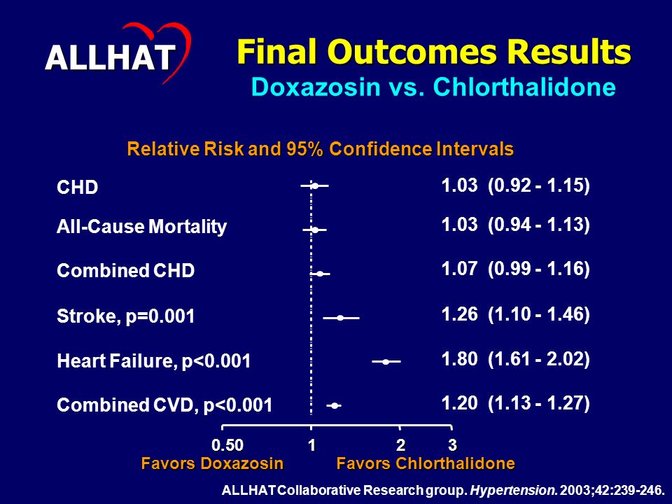 Relative Risk and 95% Confidence Intervals Final Outcomes Results Doxazosin vs.