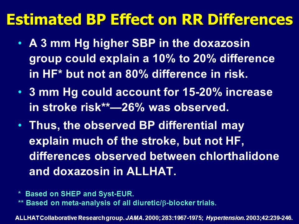 15 Estimated BP Effect on RR Differences A 3 mm Hg higher SBP in the doxazosin group could explain a 10% to 20% difference in HF* but not an 80% difference in risk.