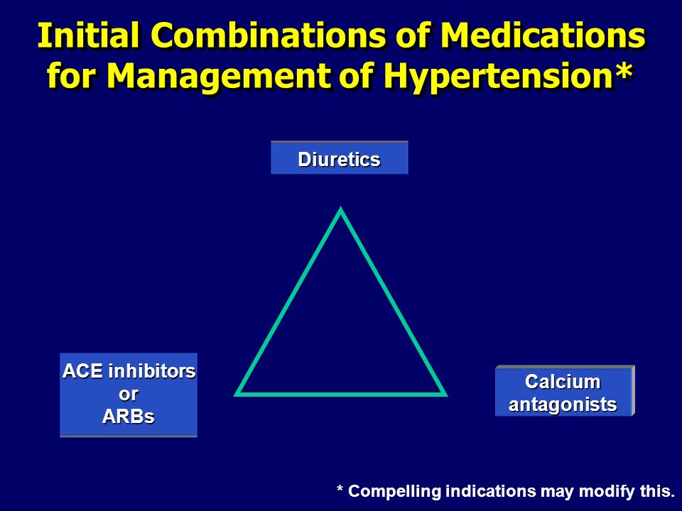 Initial Combinations of Medications for Management of Hypertension* Diuretics ACE inhibitors orARBs Calcium antagonists * Compelling indications may modify this.