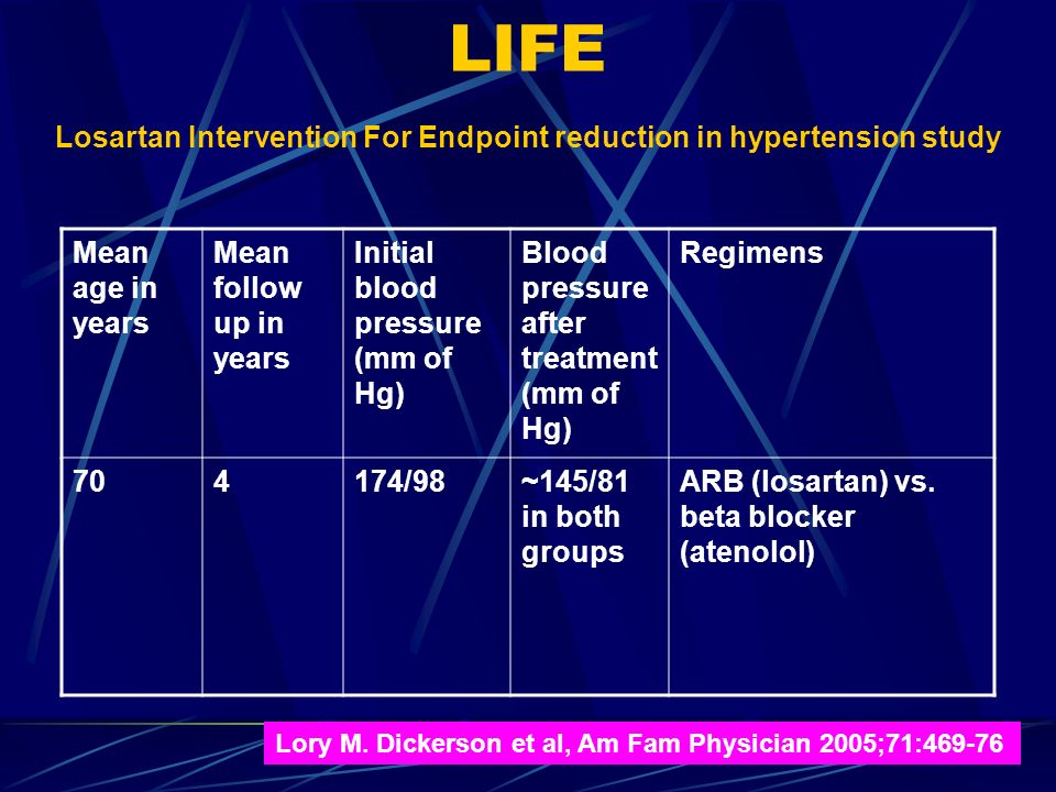 LIFE Losartan Intervention For Endpoint reduction in hypertension study Mean age in years Mean follow up in years Initial blood pressure (mm of Hg) Blood pressure after treatment (mm of Hg) Regimens /98~145/81 in both groups ARB (losartan) vs.