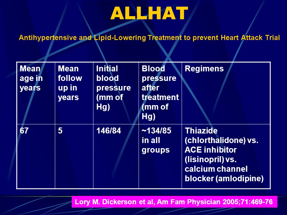 ALLHAT Antihypertensive and Lipid-Lowering Treatment to prevent Heart Attack Trial Mean age in years Mean follow up in years Initial blood pressure (mm of Hg) Blood pressure after treatment (mm of Hg) Regimens /84~134/85 in all groups Thiazide (chlorthalidone) vs.