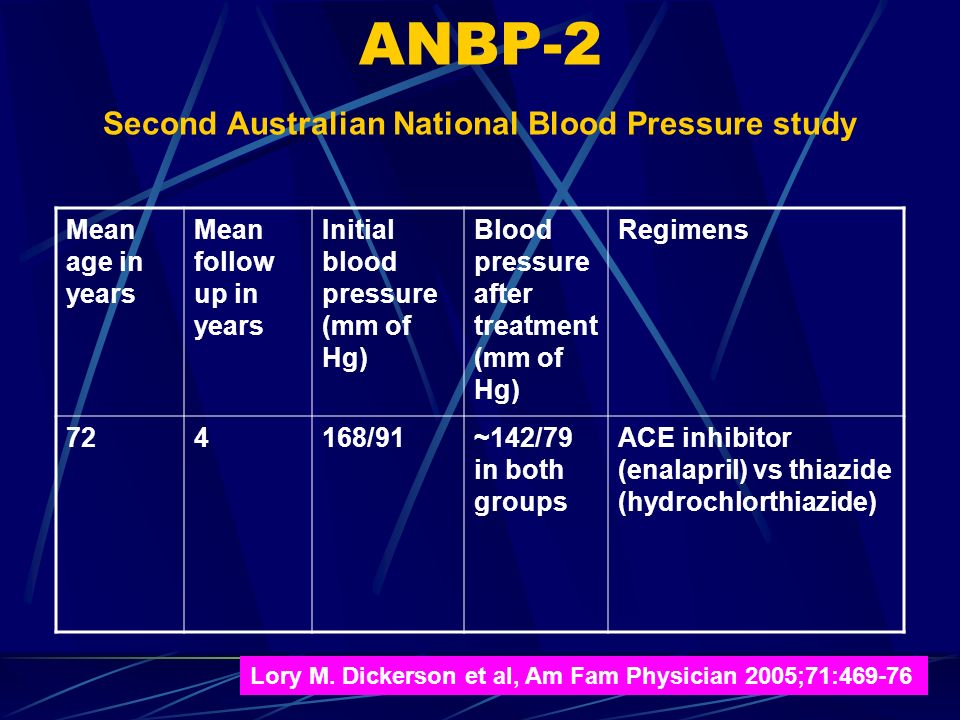 ANBP-2 Second Australian National Blood Pressure study Mean age in years Mean follow up in years Initial blood pressure (mm of Hg) Blood pressure after treatment (mm of Hg) Regimens /91~142/79 in both groups ACE inhibitor (enalapril) vs thiazide (hydrochlorthiazide) Lory M.