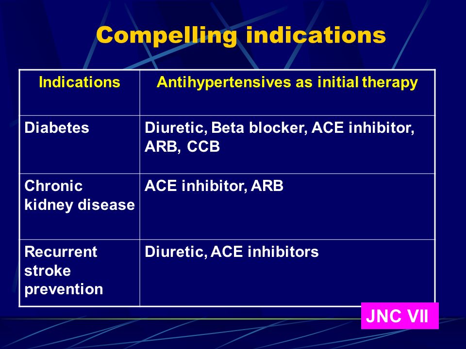 Compelling indications IndicationsAntihypertensives as initial therapy DiabetesDiuretic, Beta blocker, ACE inhibitor, ARB, CCB Chronic kidney disease ACE inhibitor, ARB Recurrent stroke prevention Diuretic, ACE inhibitors JNC VII