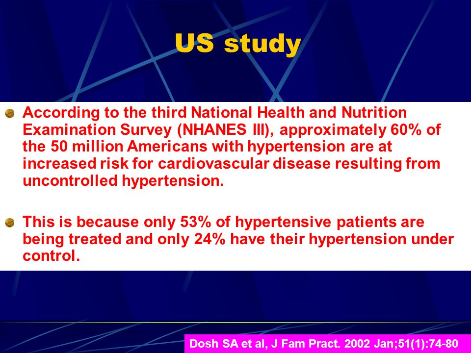 US study According to the third National Health and Nutrition Examination Survey (NHANES III), approximately 60% of the 50 million Americans with hypertension are at increased risk for cardiovascular disease resulting from uncontrolled hypertension.