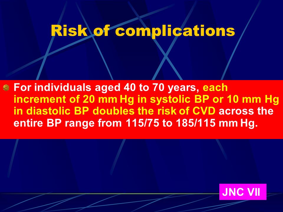 Risk of complications For individuals aged 40 to 70 years, each increment of 20 mm Hg in systolic BP or 10 mm Hg in diastolic BP doubles the risk of CVD across the entire BP range from 115/75 to 185/115 mm Hg.