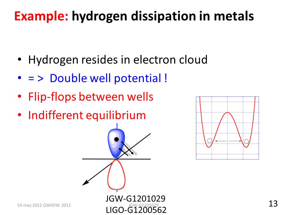 Hydrogen resides in electron cloud = > Double well potential .