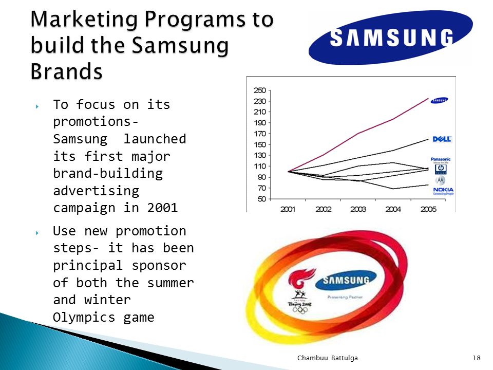  To focus on its promotions- Samsung launched its first major brand-building advertising campaign in 2001  Use new promotion steps- it has been principal sponsor of both the summer and winter Olympics game 18Chambuu Battulga