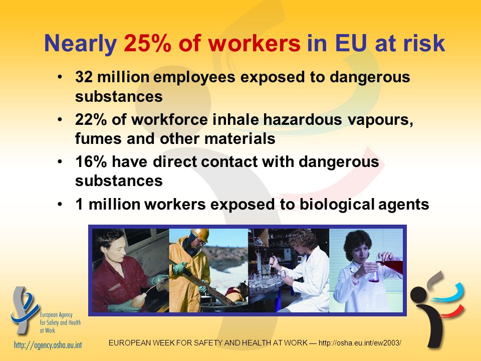 EUROPEAN WEEK FOR SAFETY AND HEALTH AT WORK —   Nearly 25% of workers in EU at risk 32 million employees exposed to dangerous substances 22% of workforce inhale hazardous vapours, fumes and other materials 16% have direct contact with dangerous substances 1 million workers exposed to biological agents