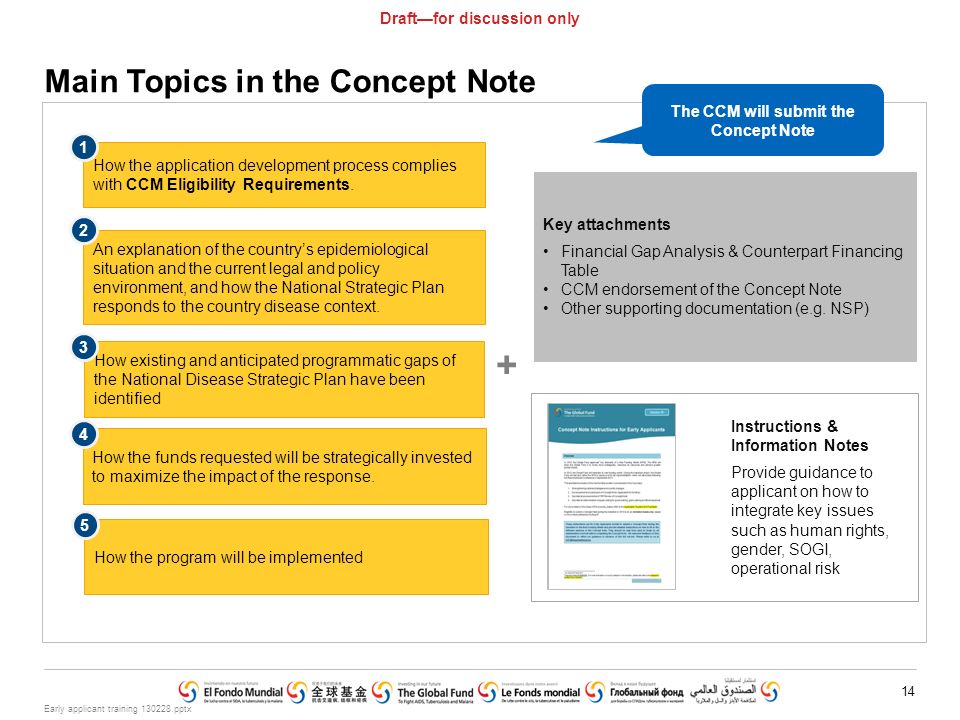 Early applicant training pptx 14 Draft—for discussion only Main Topics in the Concept Note Key attachments Financial Gap Analysis & Counterpart Financing Table CCM endorsement of the Concept Note Other supporting documentation (e.g.