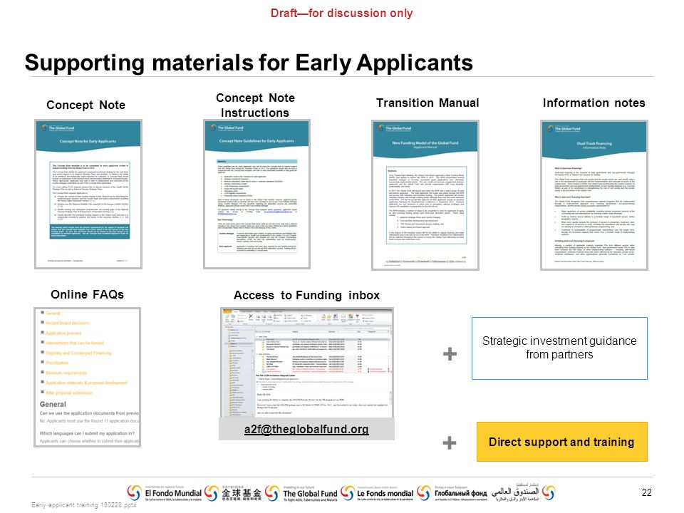 Early applicant training pptx 22 Draft—for discussion only Supporting materials for Early Applicants Concept Note Instructions Information notes Online FAQs Transition Manual Access to Funding inbox Strategic investment guidance from partners Direct support and training + +