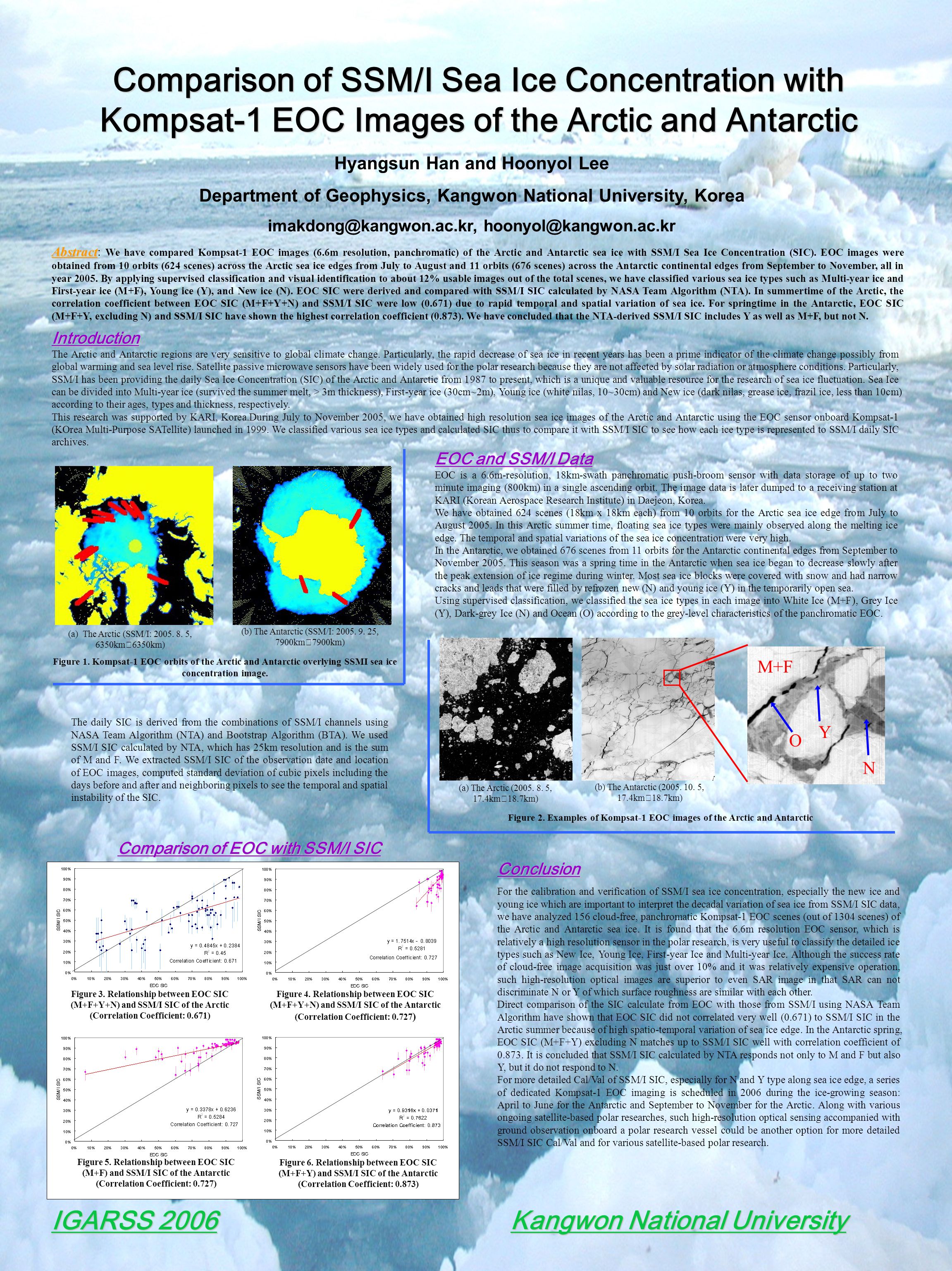 Comparison of SSM/I Sea Ice Concentration with Kompsat-1 EOC Images of the Arctic and Antarctic Hyangsun Han and Hoonyol Lee Department of Geophysics, Kangwon National University, Korea  Abstract Abstract : We have compared Kompsat-1 EOC images (6.6m resolution, panchromatic) of the Arctic and Antarctic sea ice with SSM/I Sea Ice Concentration (SIC).