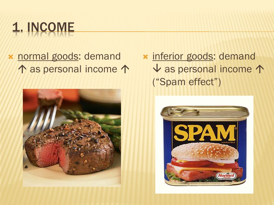  inferior goods: demand  as personal income  ( Spam effect )  normal goods: demand  as personal income 