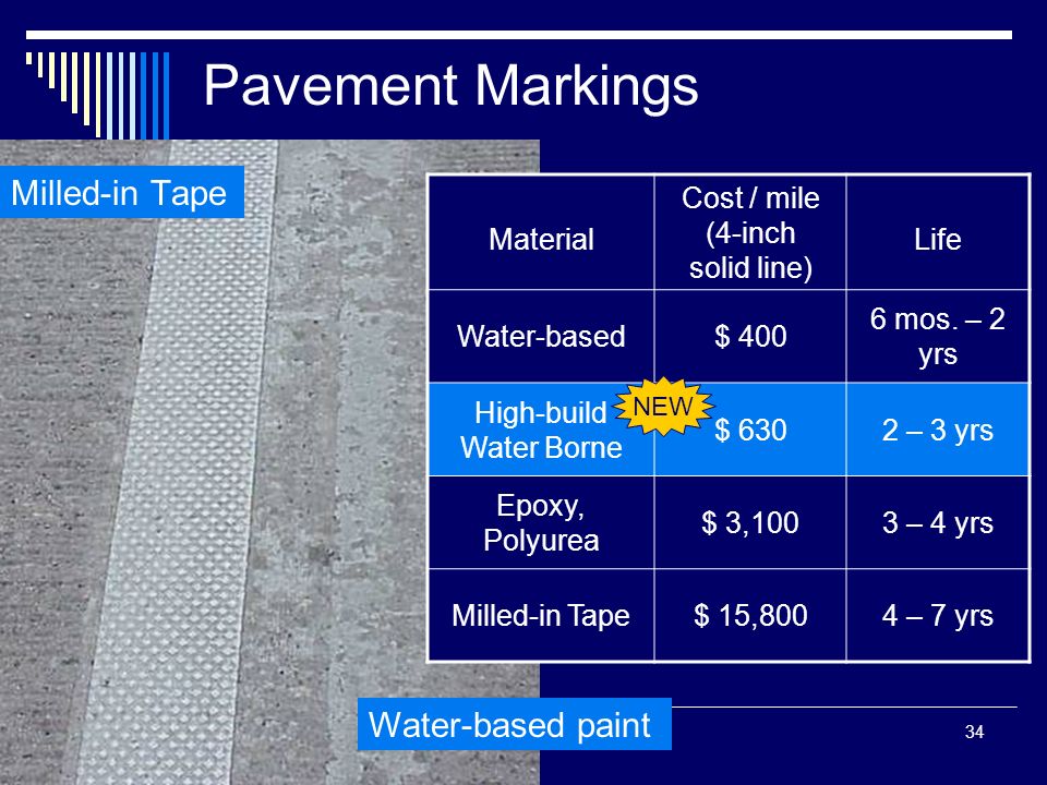 34 Pavement Markings Material Cost / mile (4-inch solid line) Life Water-based$ mos.