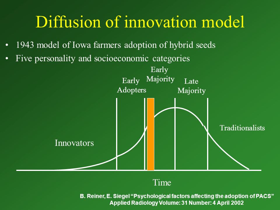 Diffusion of innovation model 1943 model of Iowa farmers adoption of hybrid seeds Five personality and socioeconomic categories Time Innovators Early Adopters Early Majority Late Majority Traditionalists B.