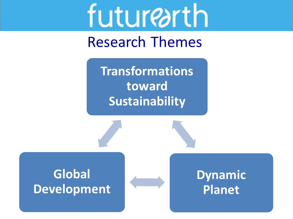 Transformations toward Sustainability Dynamic Planet Global Development Research Themes