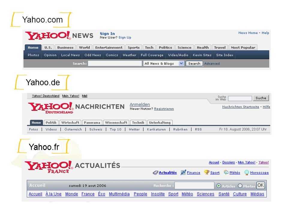 Yahoo.com Yahoo.de Yahoo.fr.