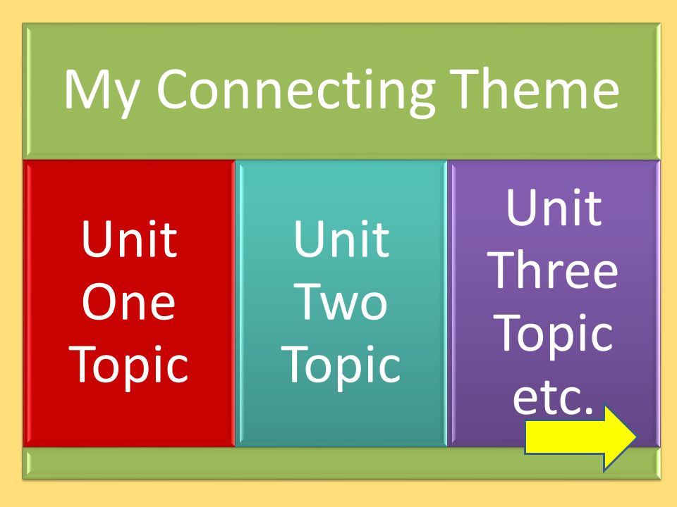 My Connecting Theme Unit One Topic Unit Two Topic Unit Three Topic etc.