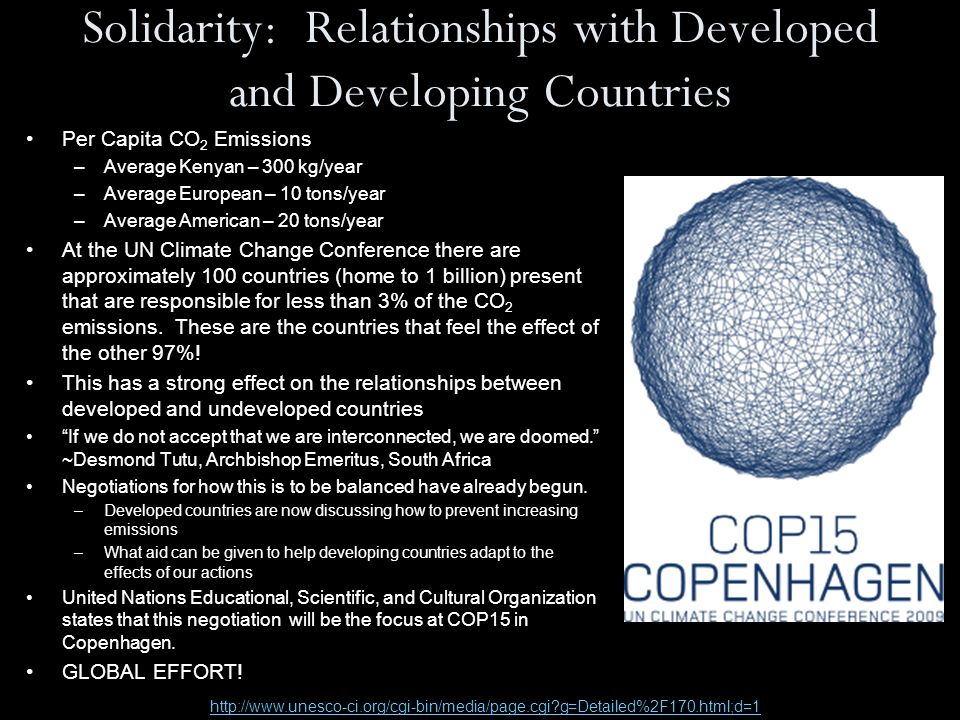 Solidarity: Relationships with Developed and Developing Countries Per Capita CO 2 Emissions –Average Kenyan – 300 kg/year –Average European – 10 tons/year –Average American – 20 tons/year At the UN Climate Change Conference there are approximately 100 countries (home to 1 billion) present that are responsible for less than 3% of the CO 2 emissions.