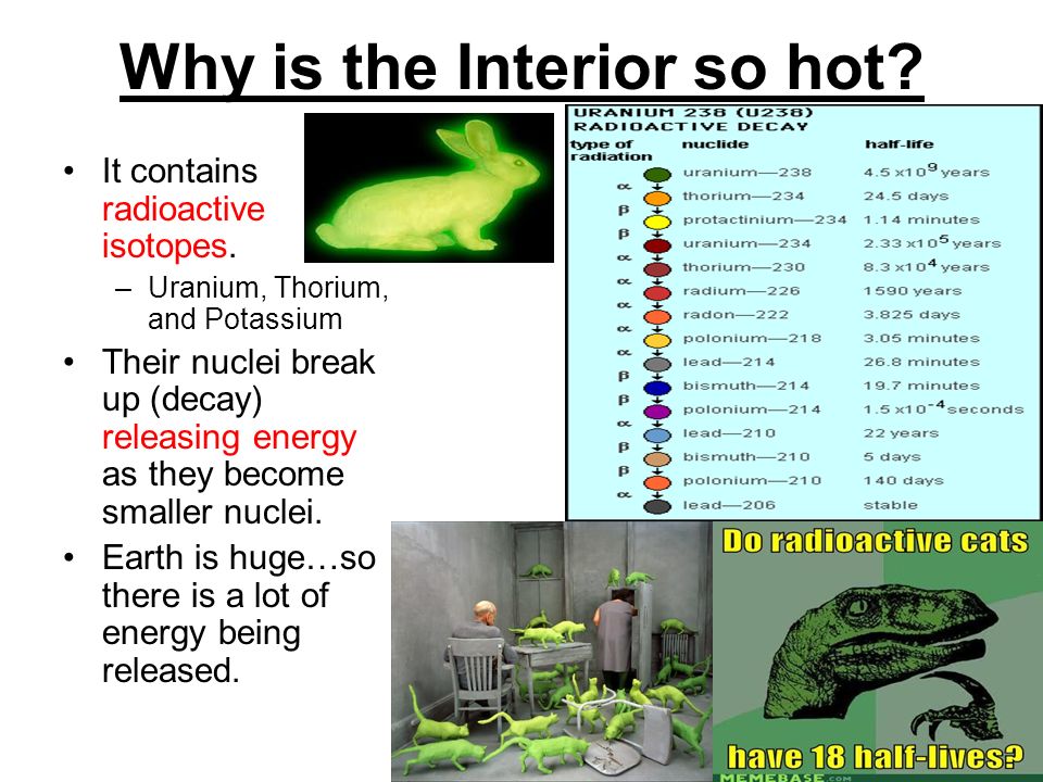 Why is the Interior so hot. It contains radioactive isotopes.