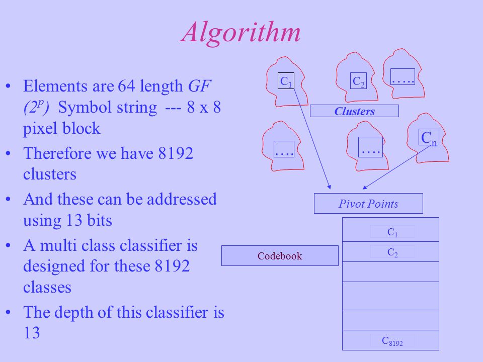 Algorithm Elements are 64 length GF (2 p ) Symbol string x 8 pixel block Therefore we have 8192 clusters And these can be addressed using 13 bits A multi class classifier is designed for these 8192 classes The depth of this classifier is 13 C1C1 C2C2 …..