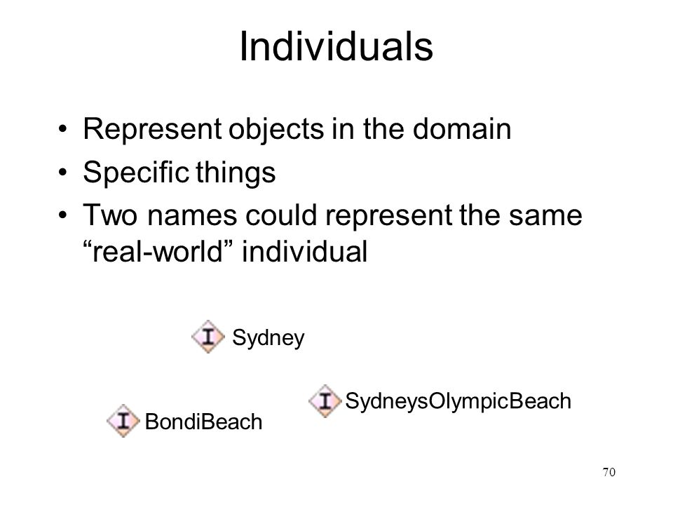 70 Individuals Represent objects in the domain Specific things Two names could represent the same real-world individual SydneysOlympicBeach BondiBeach Sydney