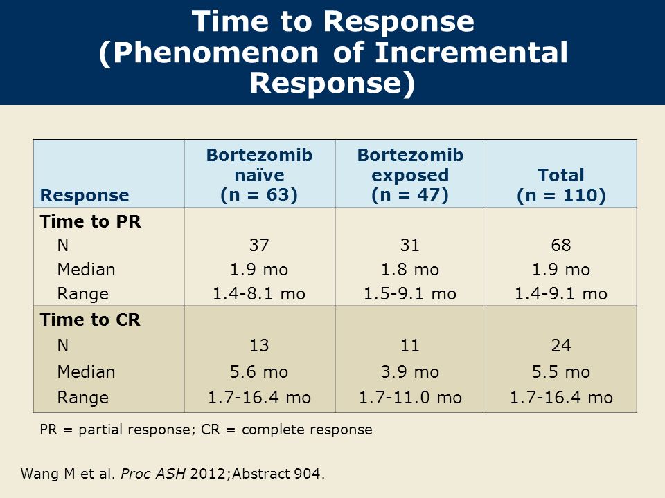Time to Response (Phenomenon of Incremental Response) Wang M et al.