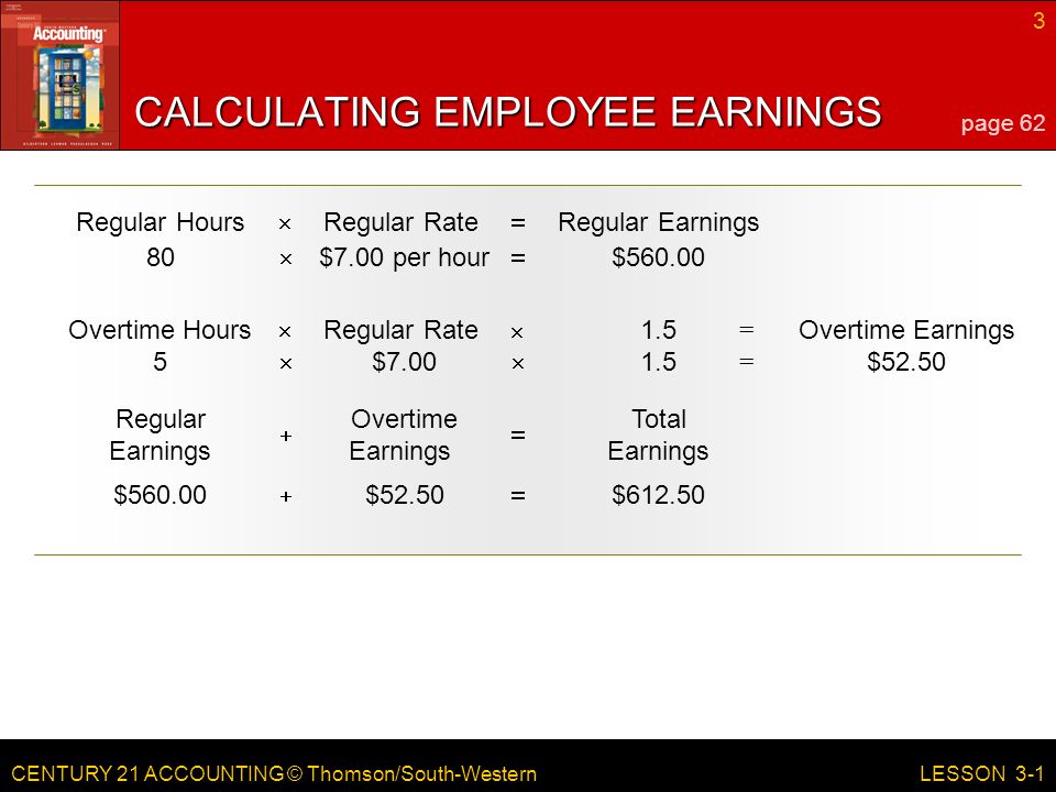 CENTURY 21 ACCOUNTING © Thomson/South-Western 3 LESSON 3-1 Regular HoursRegular RateRegular Earnings  CALCULATING EMPLOYEE EARNINGS 80  $7.00 per hour  $ Overtime Earnings = Overtime HoursRegular Rate1.5  = $  $7.00  1.5 Regular Earnings Overtime Earnings Total Earnings  $  $52.50  $ page 62