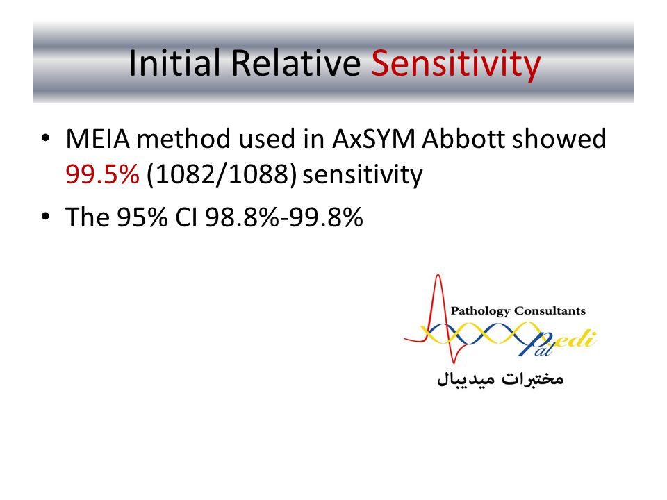 Initial Relative Sensitivity MEIA method used in AxSYM Abbott showed 99.5% (1082/1088) sensitivity The 95% CI 98.8%-99.8%