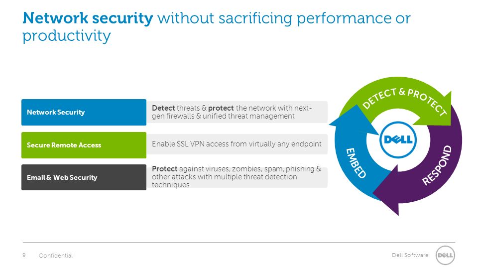 Dell Connected Security Solutions Simplify & unify. - ppt download