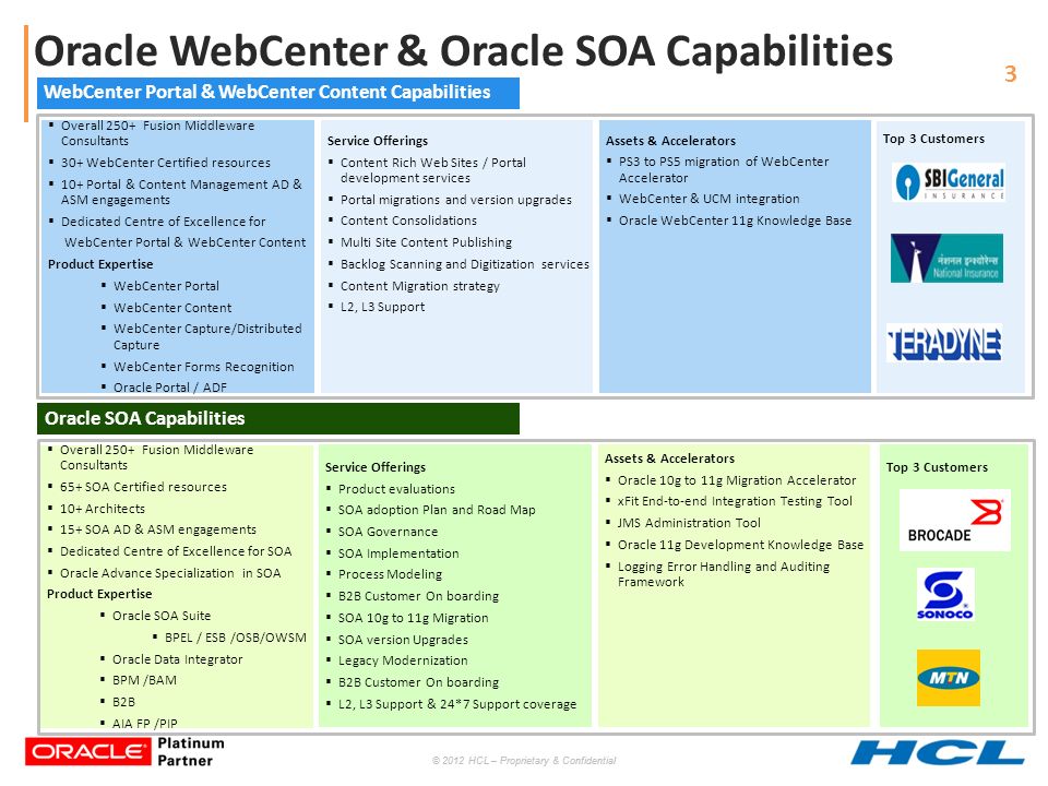 © 2012 HCL – Proprietary & Confidential 3 Oracle WebCenter & Oracle SOA Capabilities  Overall 250+ Fusion Middleware Consultants  30+ WebCenter Certified resources  10+ Portal & Content Management AD & ASM engagements  Dedicated Centre of Excellence for WebCenter Portal & WebCenter Content Product Expertise  WebCenter Portal  WebCenter Content  WebCenter Capture/Distributed Capture  WebCenter Forms Recognition  Oracle Portal / ADF Service Offerings  Content Rich Web Sites / Portal development services  Portal migrations and version upgrades  Content Consolidations  Multi Site Content Publishing  Backlog Scanning and Digitization services  Content Migration strategy  L2, L3 Support Assets & Accelerators  PS3 to PS5 migration of WebCenter Accelerator  WebCenter & UCM integration  Oracle WebCenter 11g Knowledge Base WebCenter Portal & WebCenter Content Capabilities Top 3 Customers  Overall 250+ Fusion Middleware Consultants  65+ SOA Certified resources  10+ Architects  15+ SOA AD & ASM engagements  Dedicated Centre of Excellence for SOA  Oracle Advance Specialization in SOA Product Expertise  Oracle SOA Suite  BPEL / ESB /OSB/OWSM  Oracle Data Integrator  BPM /BAM  B2B  AIA FP /PIP Service Offerings  Product evaluations  SOA adoption Plan and Road Map  SOA Governance  SOA Implementation  Process Modeling  B2B Customer On boarding  SOA 10g to 11g Migration  SOA version Upgrades  Legacy Modernization  B2B Customer On boarding  L2, L3 Support & 24*7 Support coverage Assets & Accelerators  Oracle 10g to 11g Migration Accelerator  xFit End-to-end Integration Testing Tool  JMS Administration Tool  Oracle 11g Development Knowledge Base  Logging Error Handling and Auditing Framework Oracle SOA Capabilities Top 3 Customers