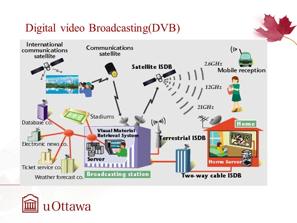 digital video broadcasting for handheld devices dvb h sahar aghayan vidio broadcasting