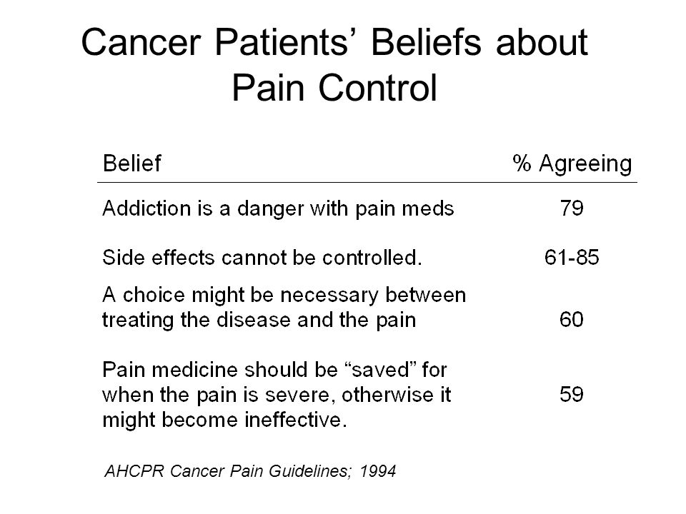 Scope of the Problem At least 50% of all cancer patients have pain.