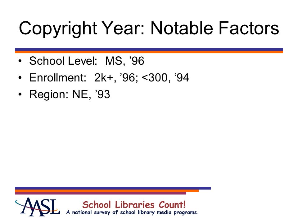Copyright Year: Notable Factors School Level: MS, ’96 Enrollment: 2k+, ’96; <300, ‘94 Region: NE, ’93