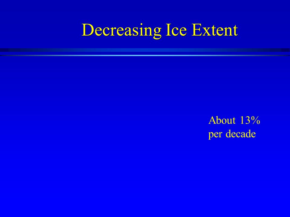 Decreasing Ice Extent About 13% per decade