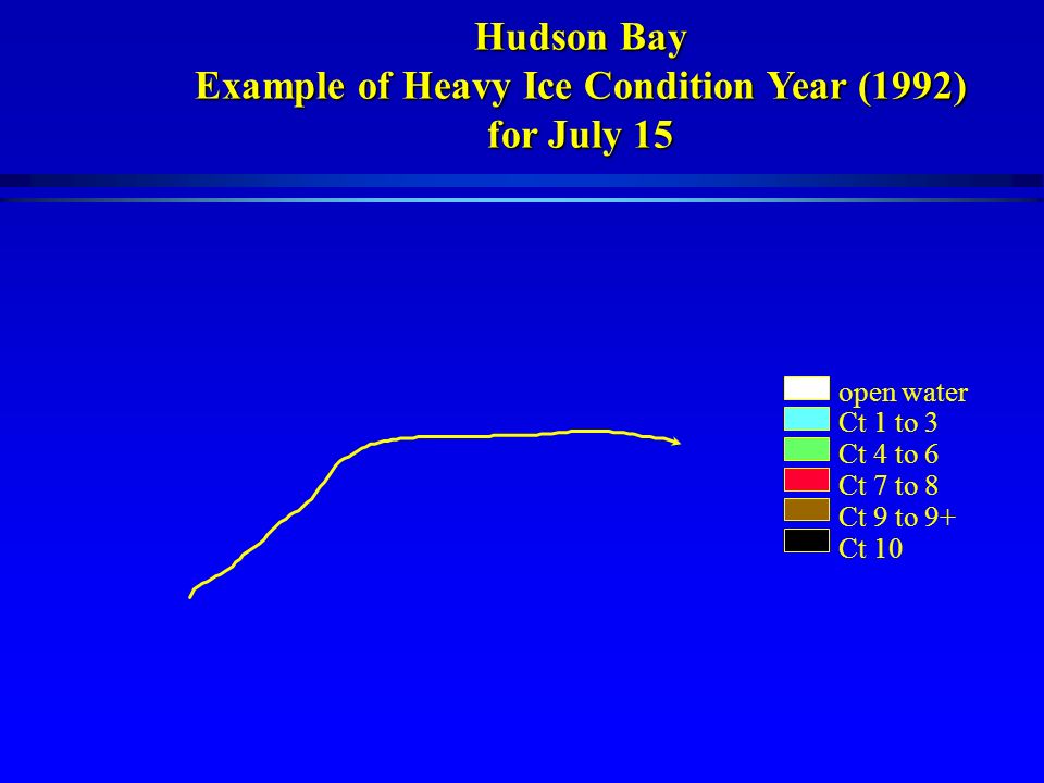 Hudson Bay Example of Heavy Ice Condition Year (1992) for July 15 open water Ct 1 to 3 Ct 4 to 6 Ct 7 to 8 Ct 9 to 9+ Ct 10