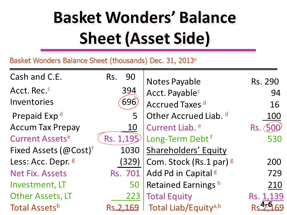 4-1 Business Finance (MGT 232) Lecture Financial Statement Analysis. - ppt  download