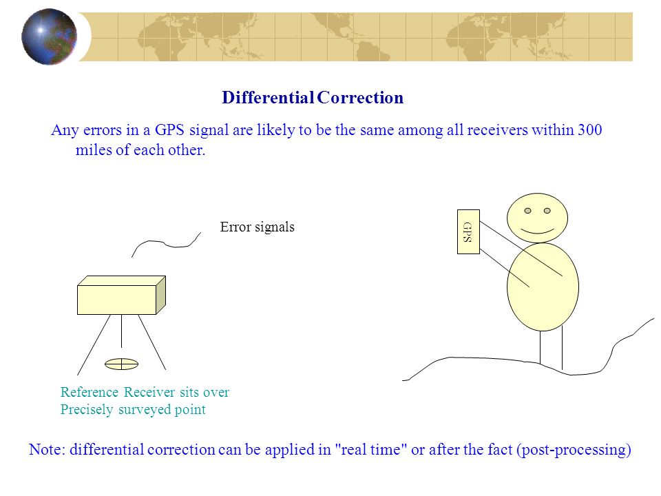 Differential Correction Any errors in a GPS signal are likely to be the same among all receivers within 300 miles of each other.