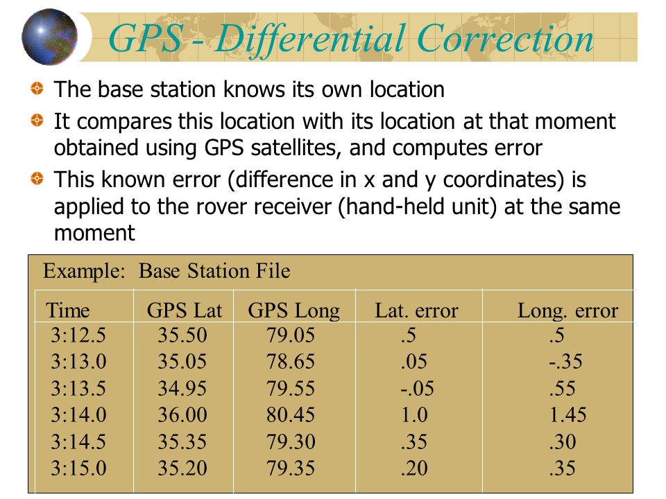 GPS - Differential Correction The base station knows its own location It compares this location with its location at that moment obtained using GPS satellites, and computes error This known error (difference in x and y coordinates) is applied to the rover receiver (hand-held unit) at the same moment TimeGPS LatGPS LongLat.