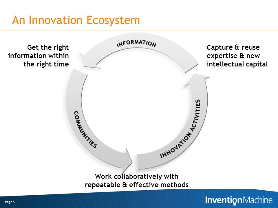 An Innovation Ecosystem  Innovation remains an ad-hoc process Forrester: CEO’s are clamoring for continuous vs.