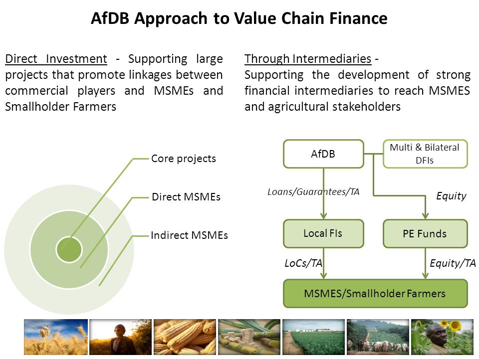 AfDB Approach to Value Chain Finance Core projects Direct MSMEs Indirect MSMEs Direct Investment - Supporting large projects that promote linkages between commercial players and MSMEs and Smallholder Farmers Through Intermediaries - Supporting the development of strong financial intermediaries to reach MSMES and agricultural stakeholders AfDB Multi & Bilateral DFIs Local FIs PE Funds MSMES/Smallholder Farmers Equity Loans/Guarantees/TA LoCs/TA Equity/TA