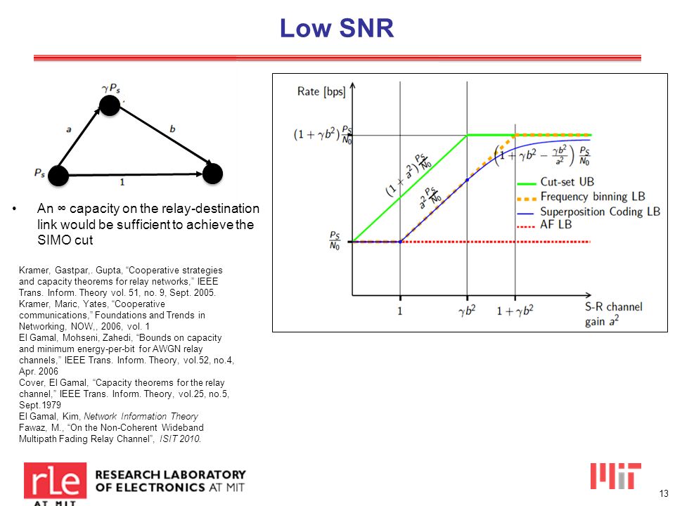 Foundations and Trends® in Communications and Information Theory