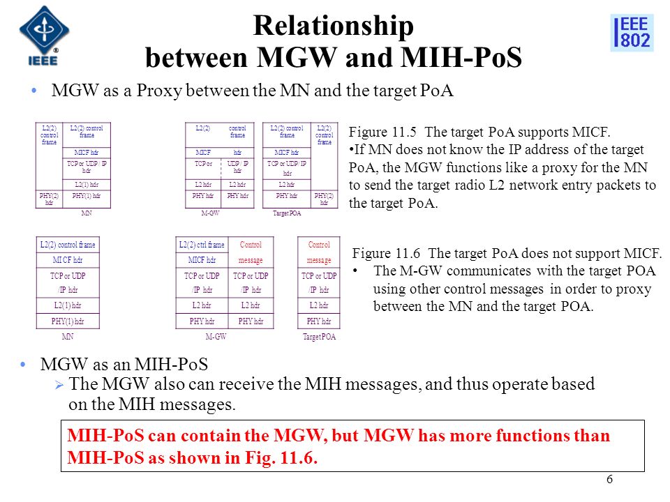 Relationship between MGW and MIH-PoS MGW as an MIH-PoS  The MGW also can receive the MIH messages, and thus operate based on the MIH messages.